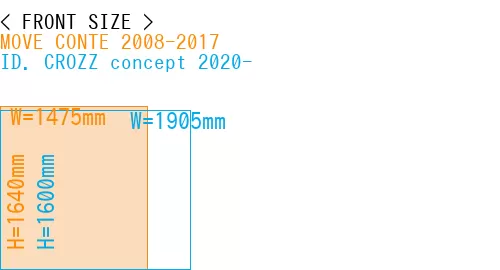 #MOVE CONTE 2008-2017 + ID. CROZZ concept 2020-
